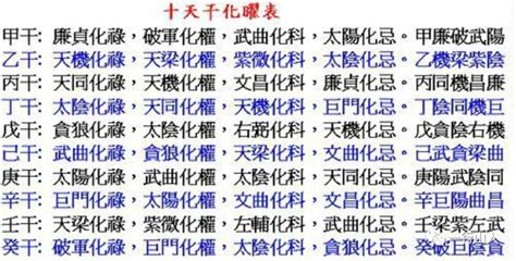 天干四化口訣|9.天干四化、口訣、概念、及運用